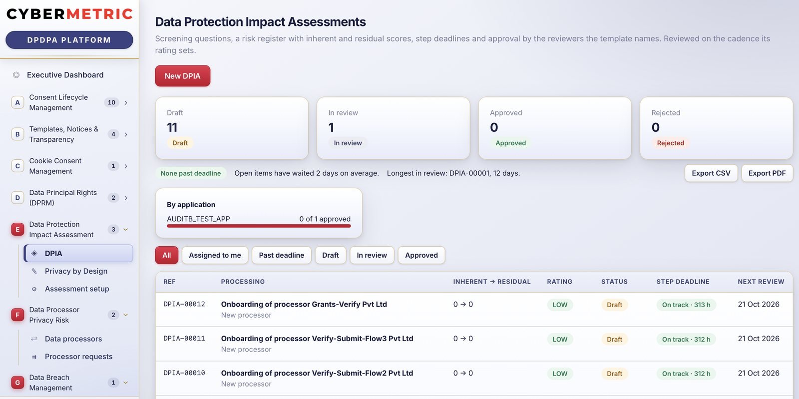 Impact assessments in CyberMetric DPDPA