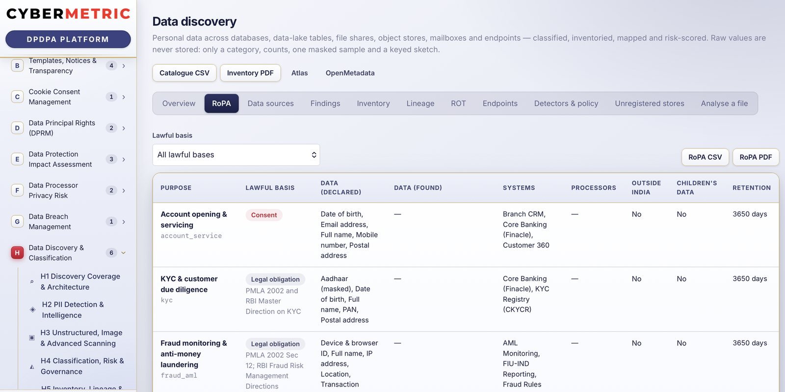 Record of processing in CyberMetric DPDPA