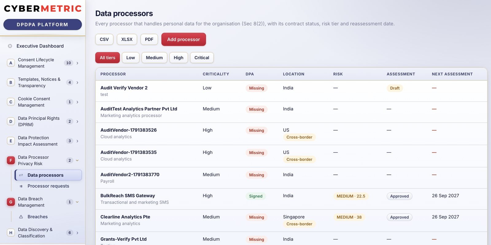 Data processors in CyberMetric DPDPA