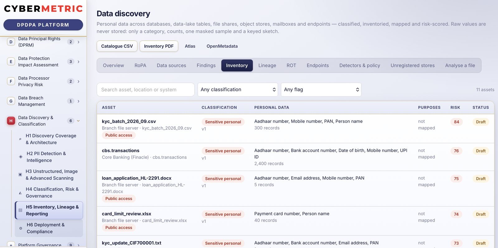 Data inventory in CyberMetric DPDPA